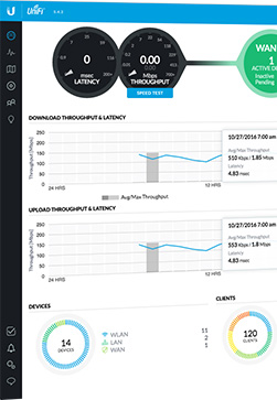 Ubnt cloud