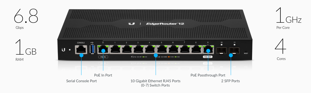 Ubiquiti Networks EdgeRouter 12 ER-12 12-Port Gigabit Router with