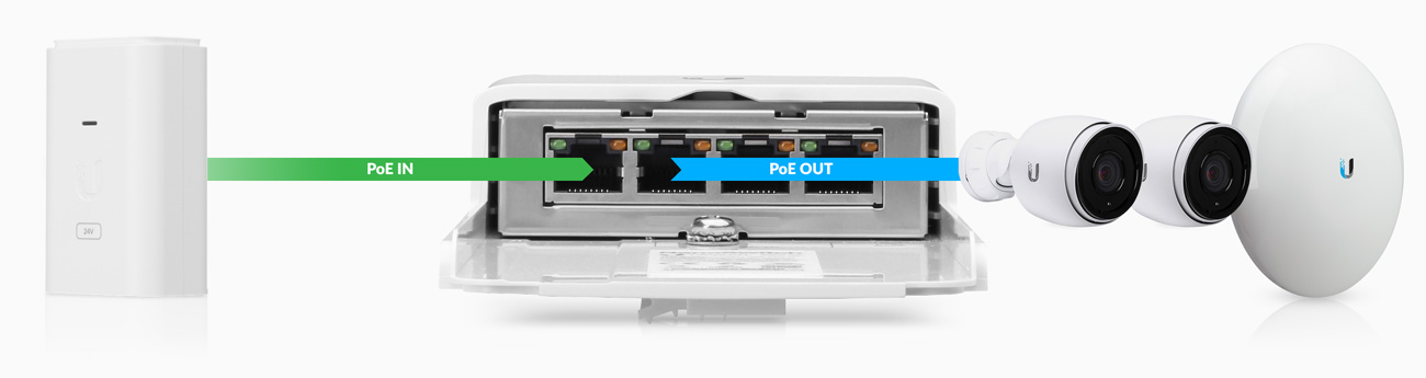 PoE Switch 4 Port + 2 Uplink (RJ45) - Borer Fingerprint Access Control