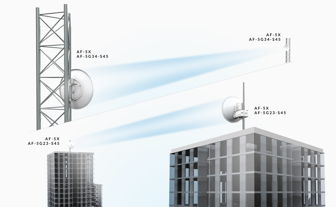 https://prd-www-cdn.ubnt.com/media/images/product-features/afx-antenna-compact-footprint.jpg