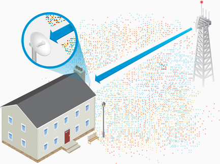 The form factor of the PowerBeam® AC features the highest gain for its size. The PowerBeam AC’s excellent beam directivity provides the best performance in high-noise environments.