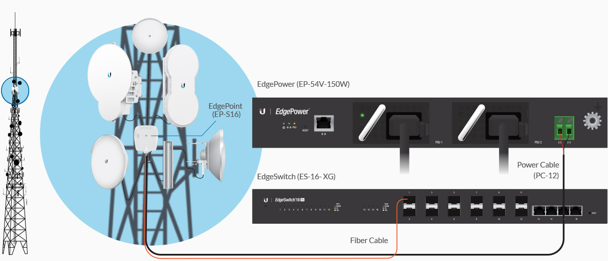 Globaltecnoly edgepower product detail feature tower