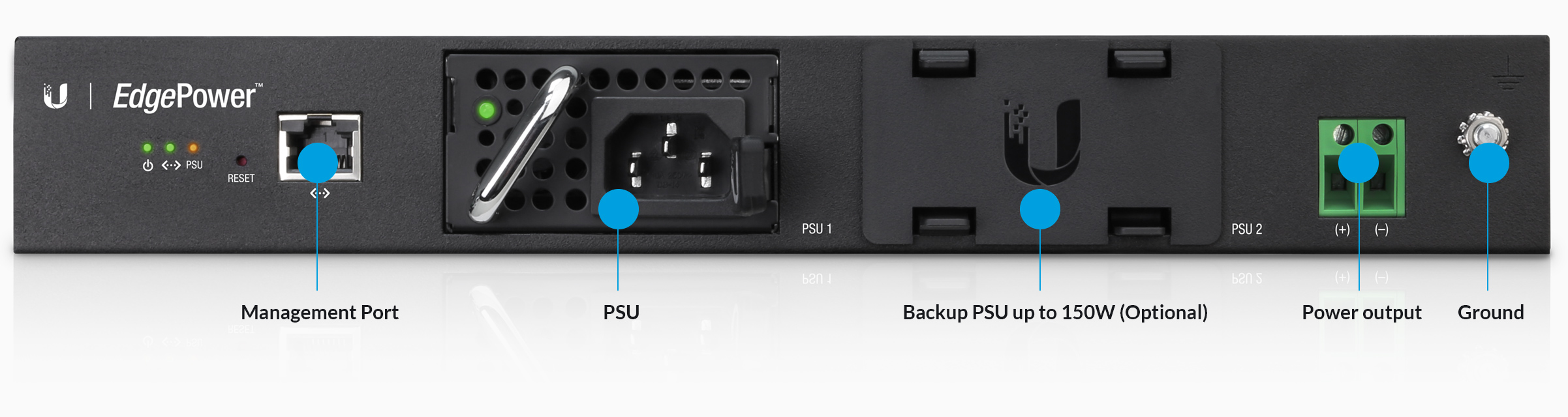 Ubiquiti EP-54V-150W Edge Power