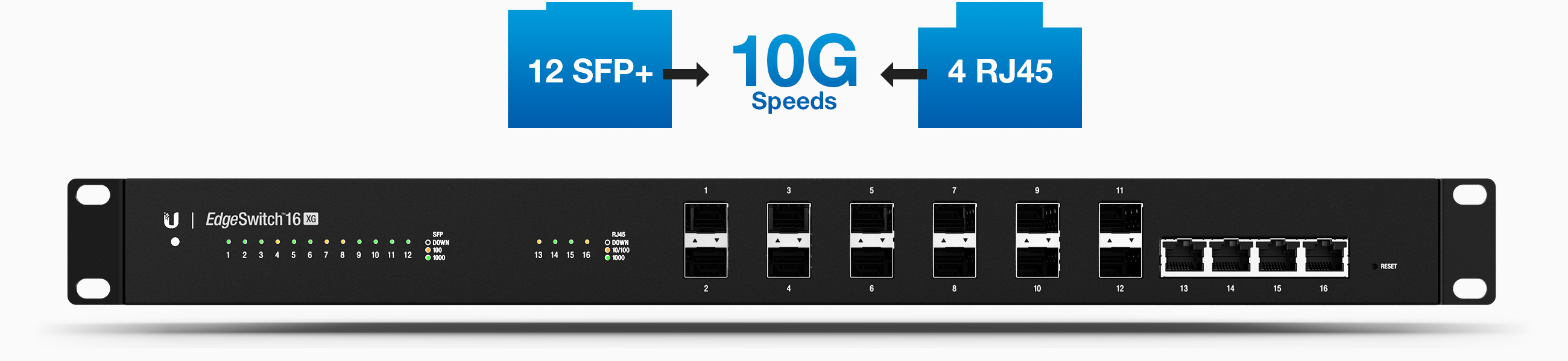 Ubiquiti Edgeswitch 16 Xg