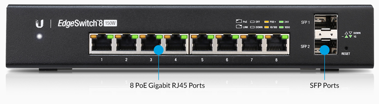 https://prd-www-cdn.ubnt.com/media/images/product-features/es-8-150w-ports.jpg