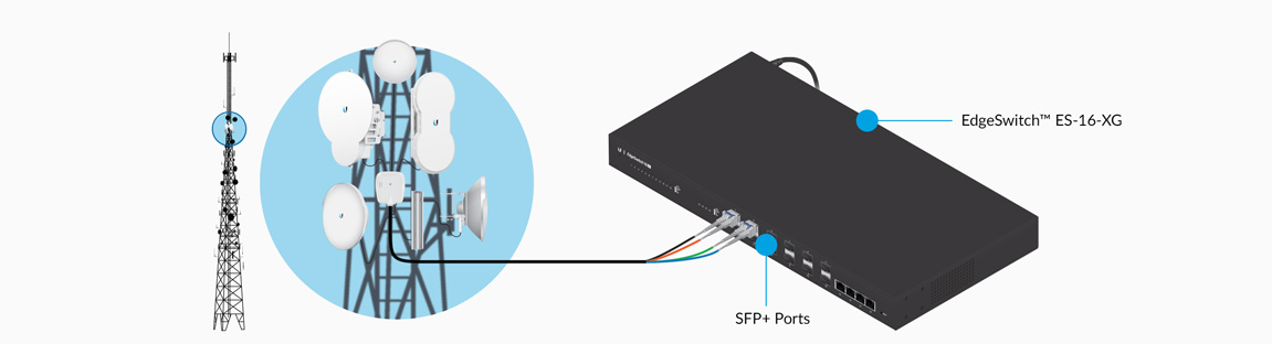 fiber module product group features install