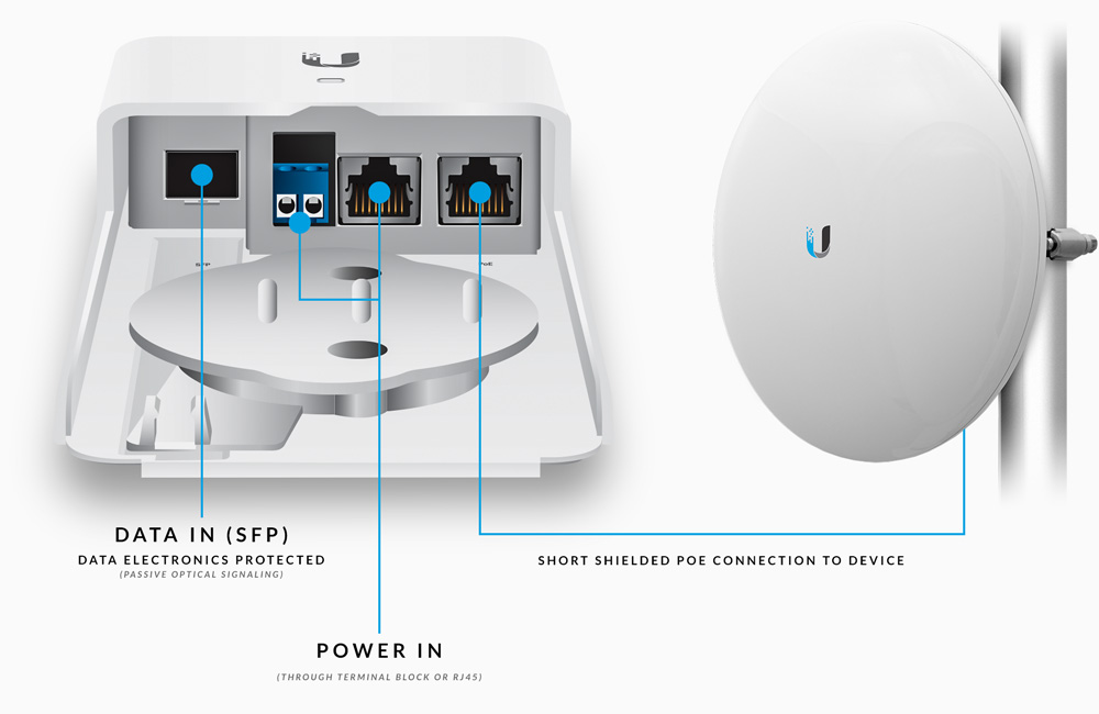 fiber poe power versatility