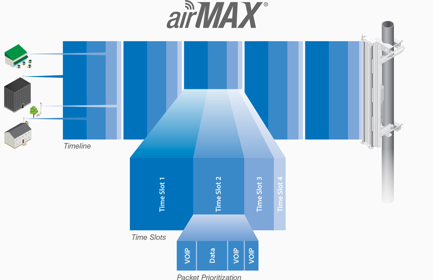 reseau:configuration_antennes_ubiquiti [Association FAImaison]