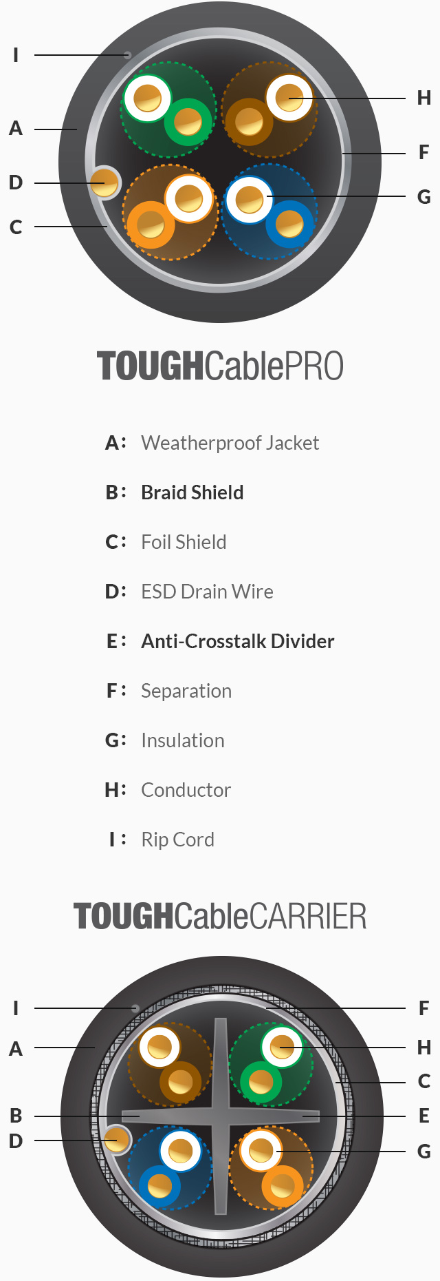 Ubiquiti Networks TOUGHCable™