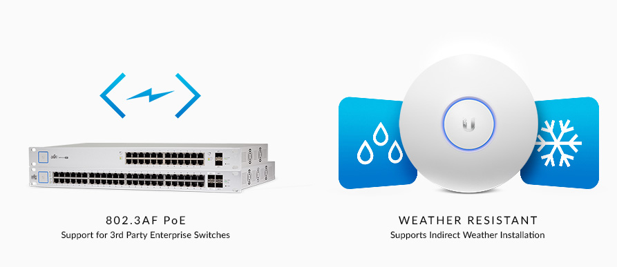 transmit power unifi ap