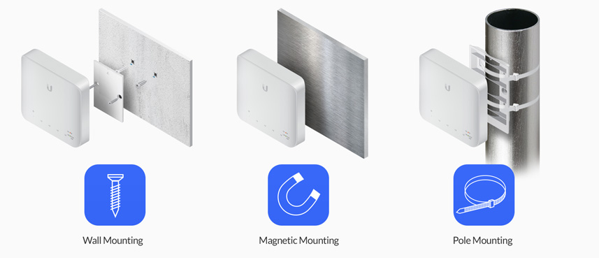 data-interchange=[https://prd-www-cdn.ubnt.com/media/images/product-features/unifi-flex-mounting.jpg,