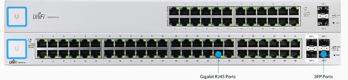 Globaltecnoly unifi switch features ports