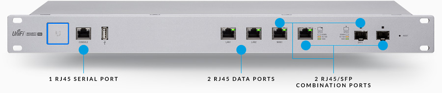 Ubiquiti unifi security gateway specs