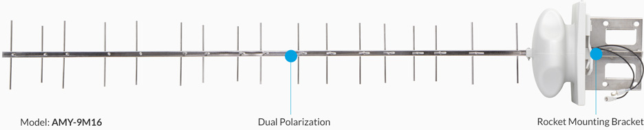Airmax 2x2 High Gain-antenne Yagi