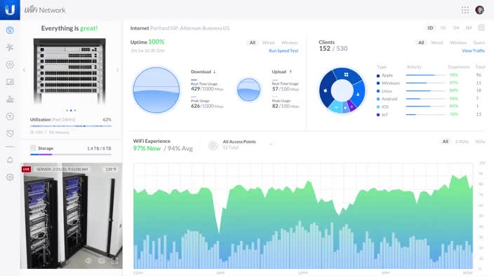 Ubiquiti Simplifying It